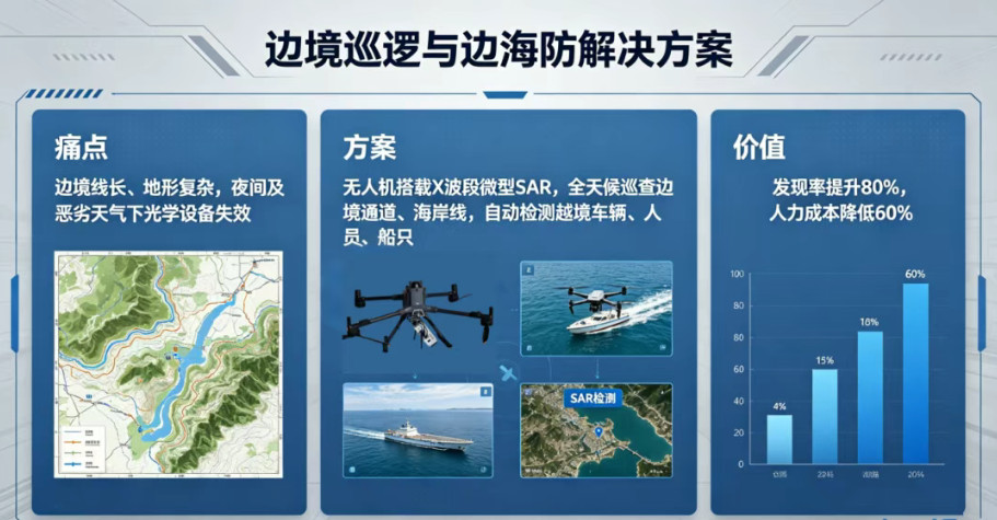X波段合成孔径雷达