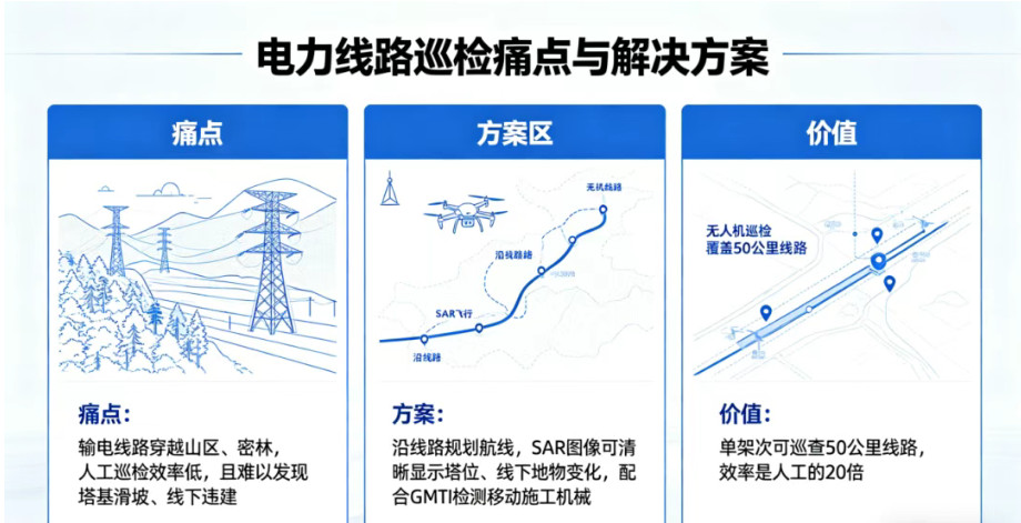 X波段合成孔径雷达