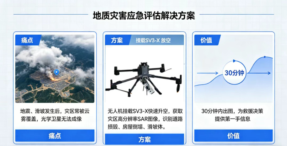 X波段合成孔径雷达
