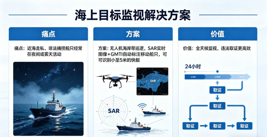 X波段合成孔径雷达