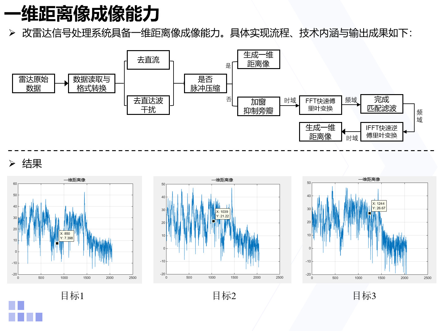 机载热红外测量服务示意图