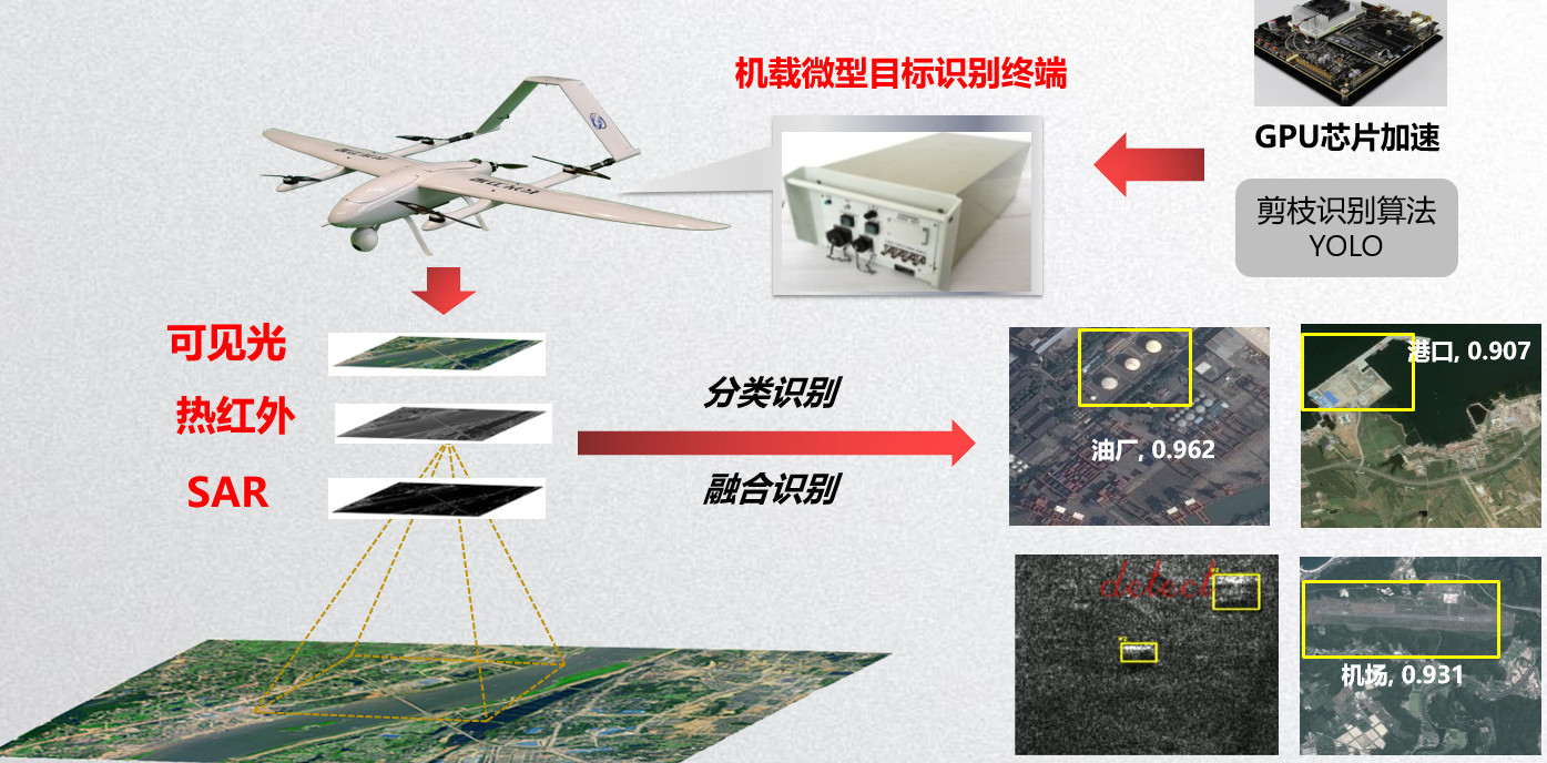 机载热红外测量服务示意图