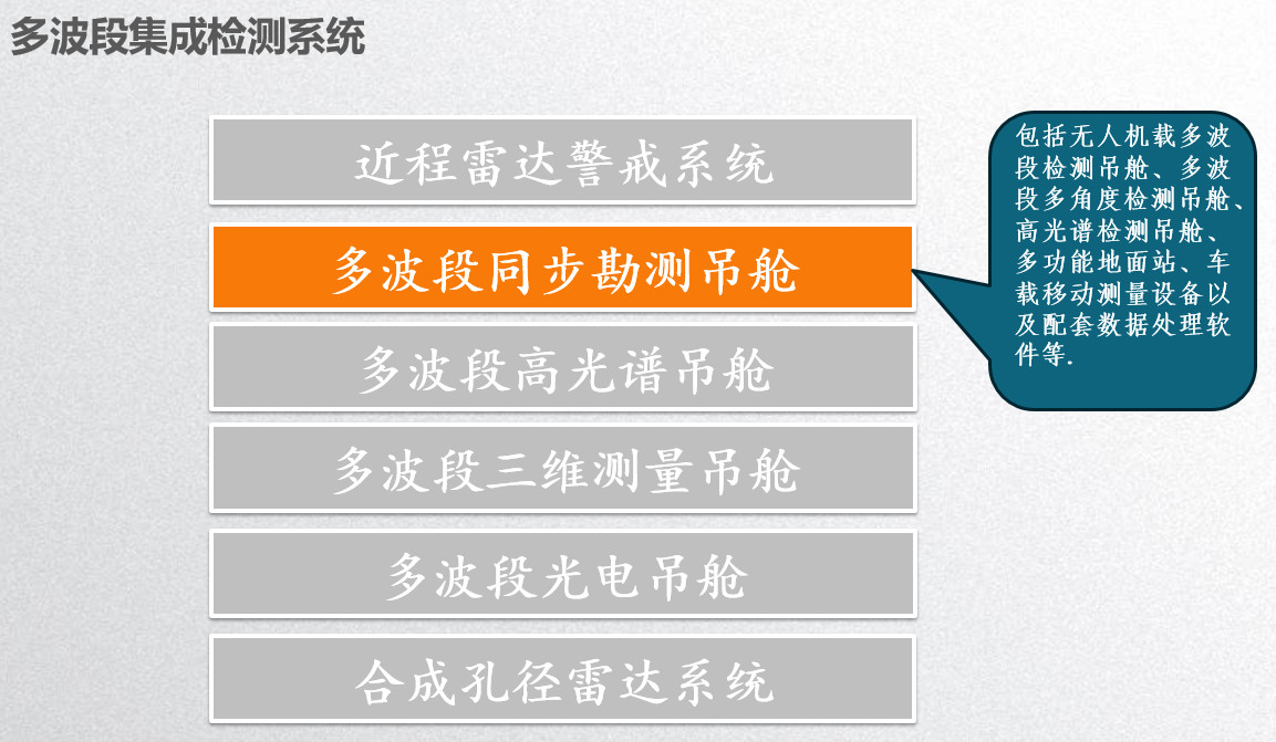 机载热红外测量服务示意图