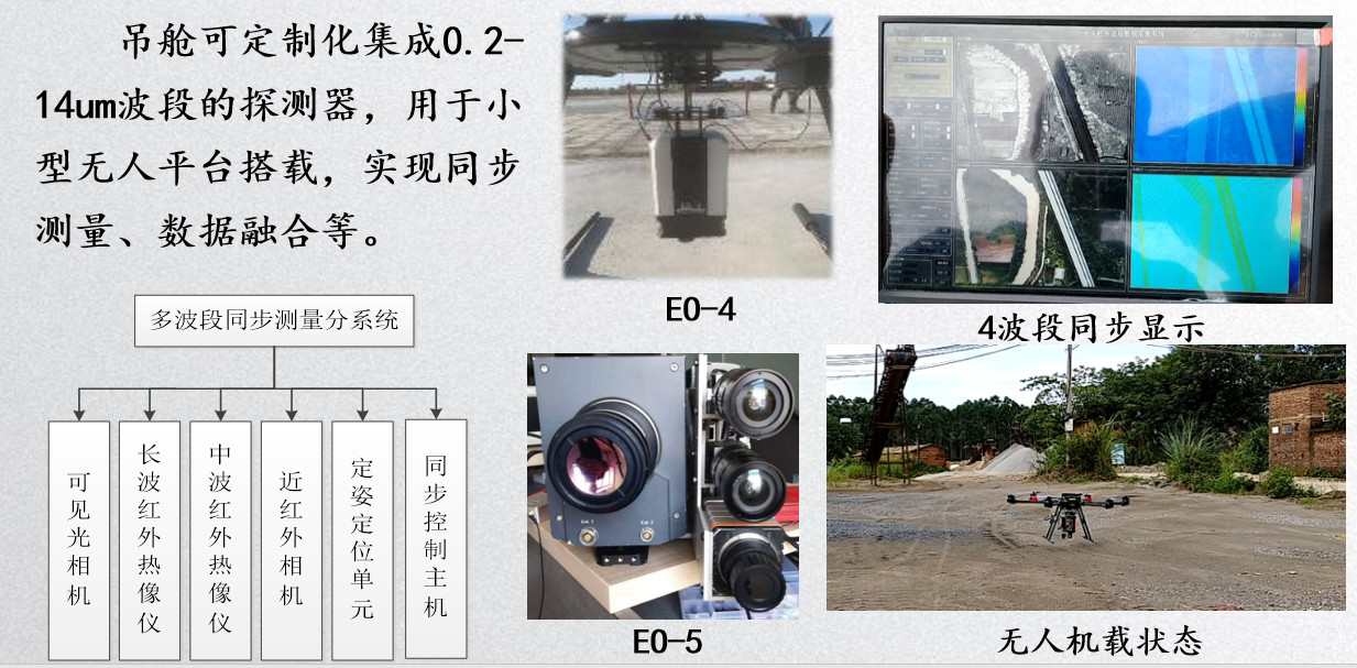 机载热红外测量服务示意图