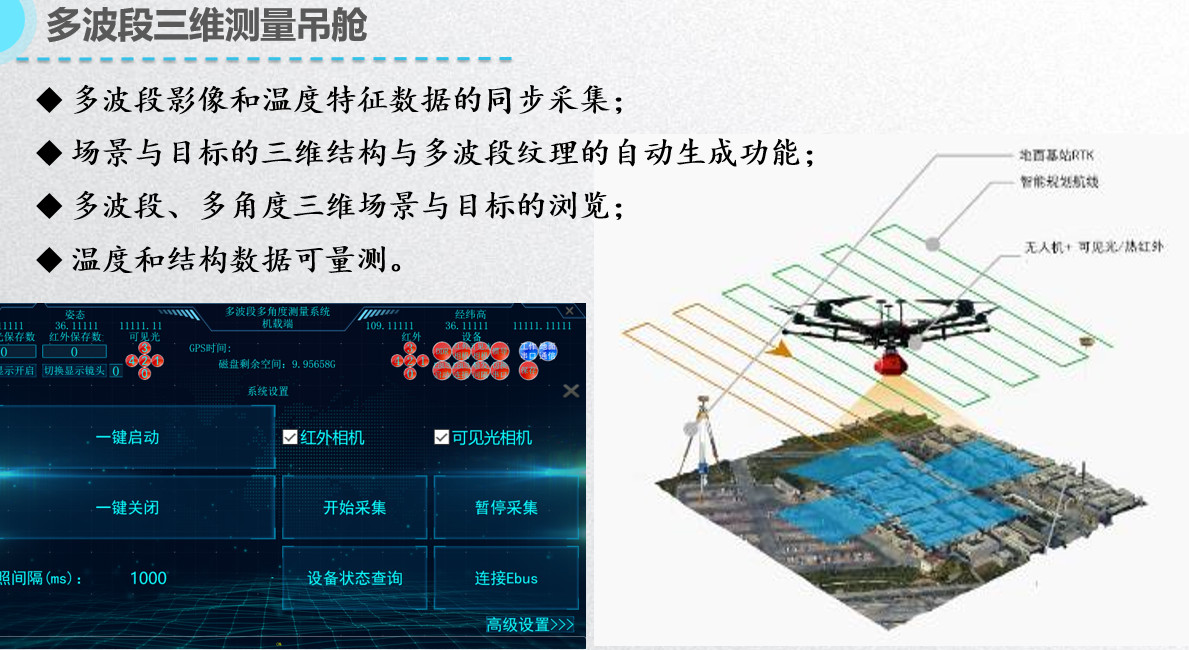 机载热红外测量服务示意图