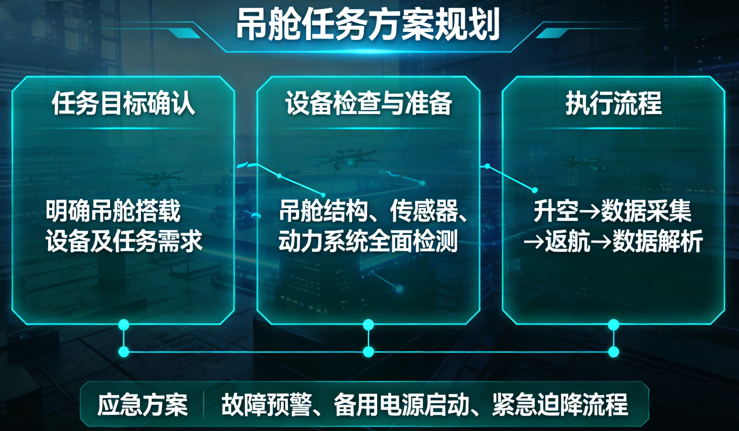 机载热红外测量服务示意图