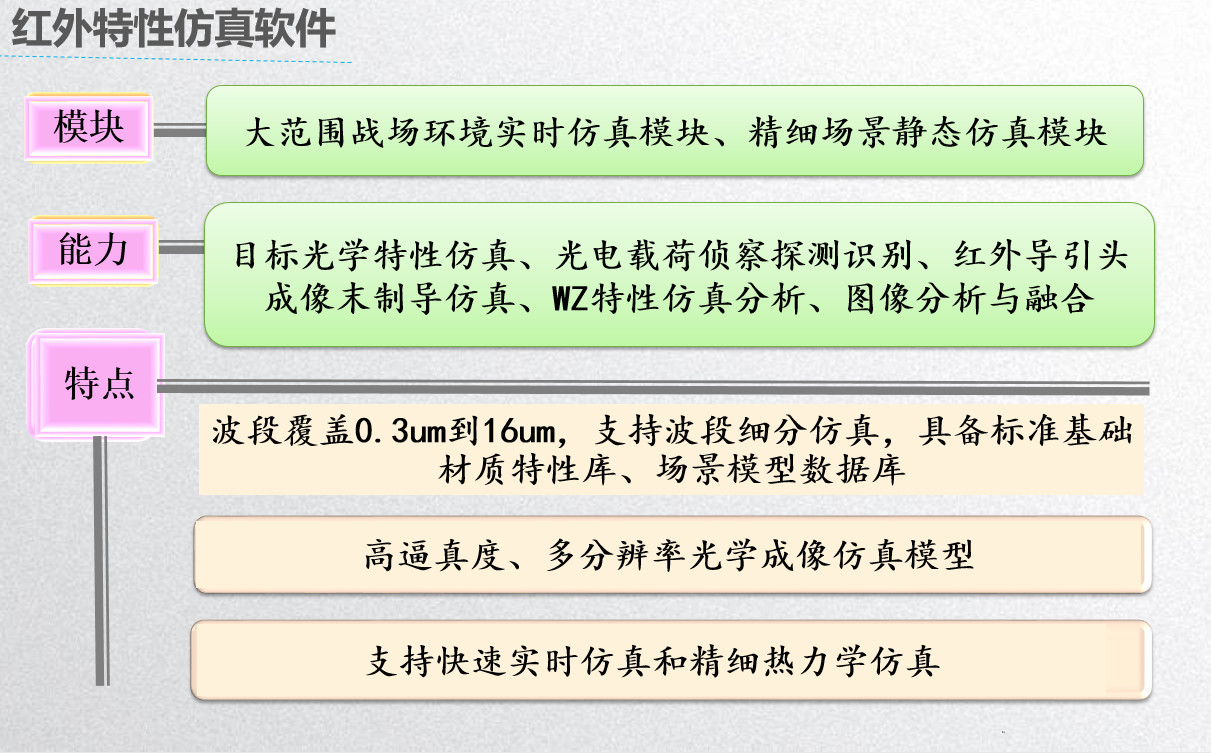 红外特性仿真软件示意图