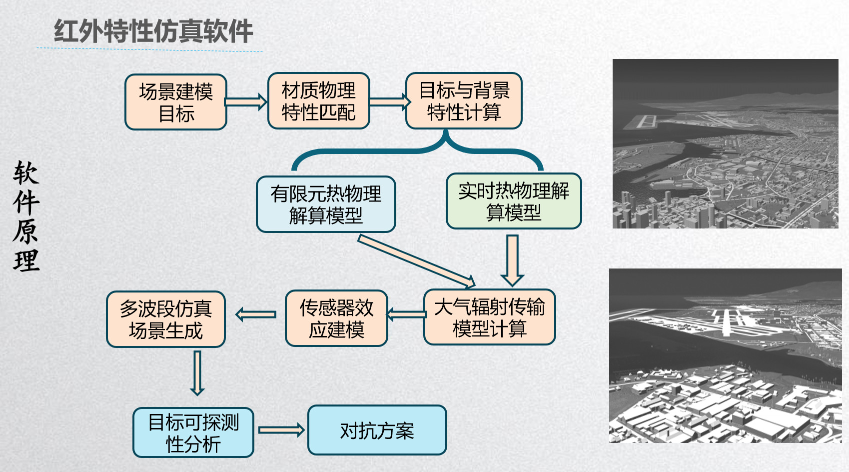 红外特性仿真软件示意图